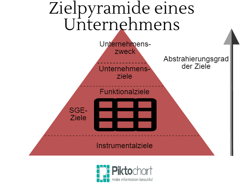 Was Ist Eine Marketingstrategie? - My Business Blog